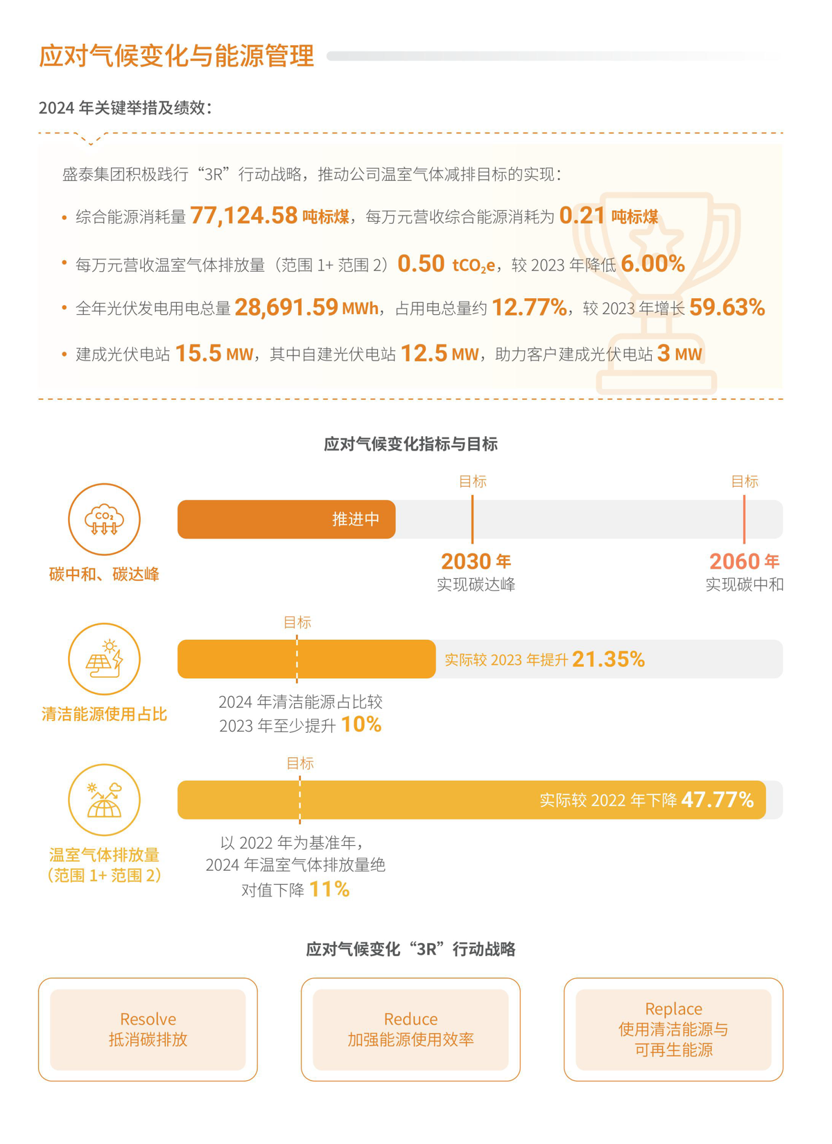 水资源管理、排放物管理、可持续原材料管理.jpg