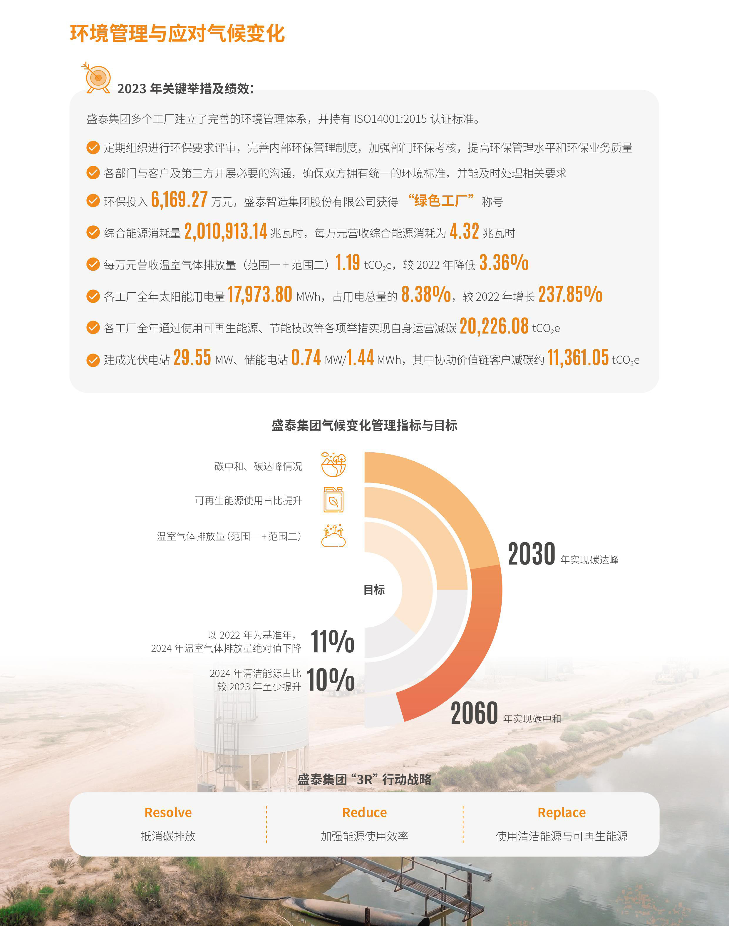 环境管理与应对气候变化.jpg